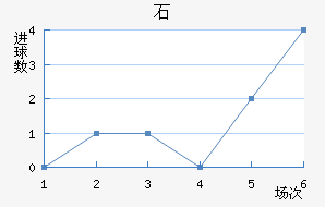 ʯ½