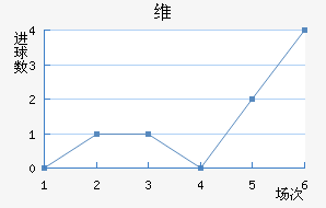 ά