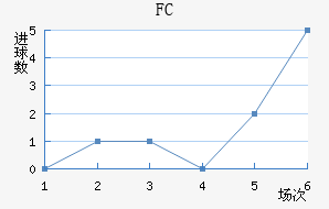 FC