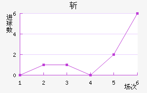 ն