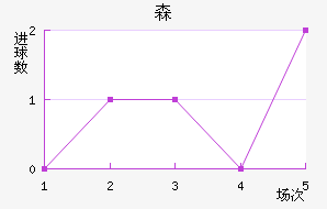 ɭ