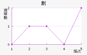 ɾ