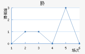 в