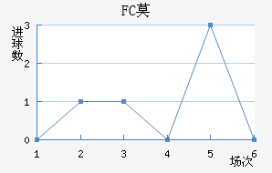 FCĪ