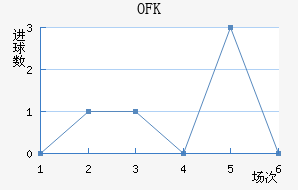 OFKиս
