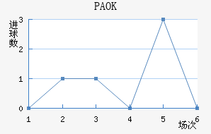 PAOK