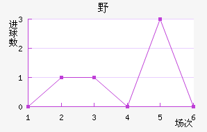 ҰFC