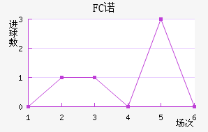 FCŵ޵½