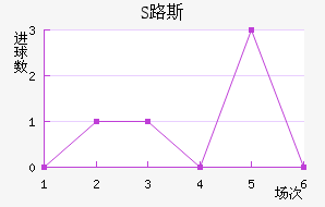 S·˹