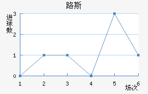 ·˹