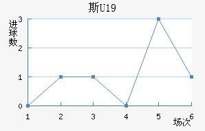 ˹U19