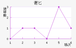 лذ½