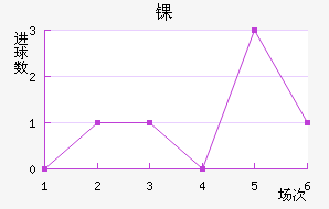 ﾺ