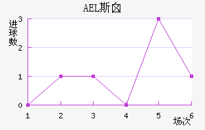 AEL˹ض