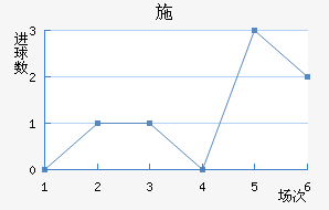 ʩ