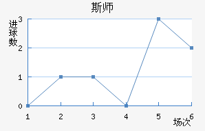˹ʦ