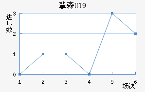 ֿɭU19