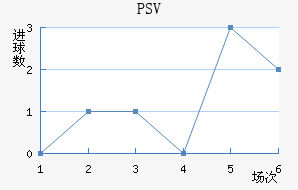 PSV½