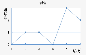 Wά