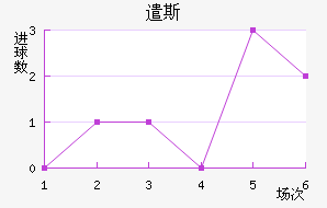 ǲ˹