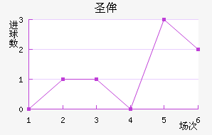 ʥٰ