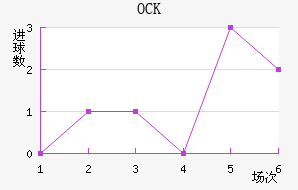OCKƥ˽