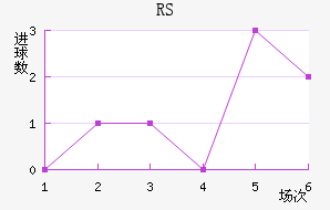 ˹RS