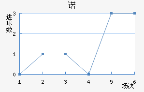 ŵ