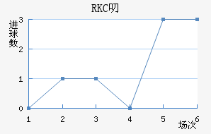 RKC߶˽