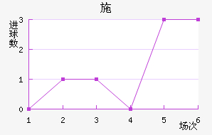 ʩ