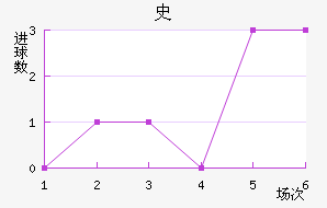 ʷ½