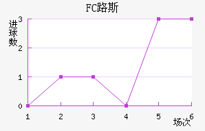 FC·˹