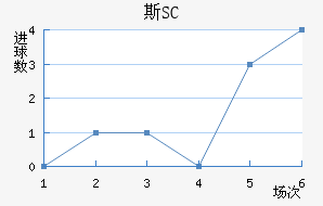 ˹SC