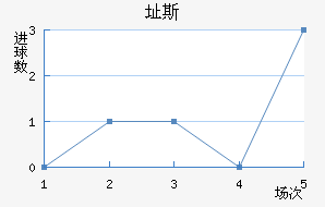 ֶ˹