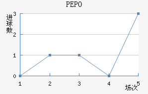 PEPO