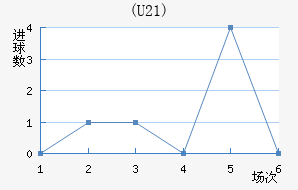 (U21)