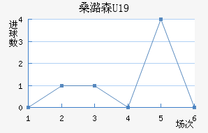 ɣºɭU19