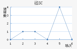 մ³SC