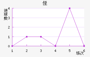 ֶ