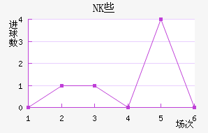 NKЩ˽