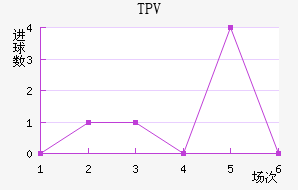 TPV