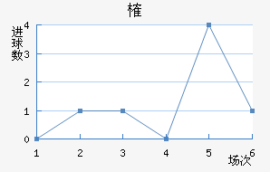 ȶ