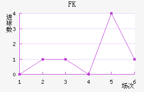 FK