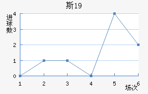 ˹U19
