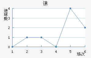 ڳؽ