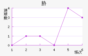 в