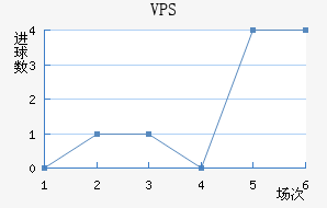 VPS