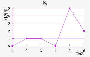 ʩ
