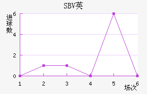 SBVӢ