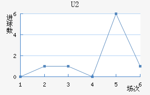 U20